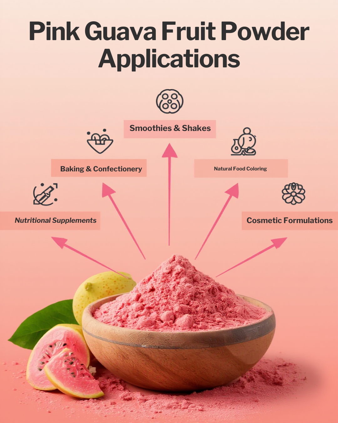 Pink guava fruit powder in a bowl with applications listed on a pink background